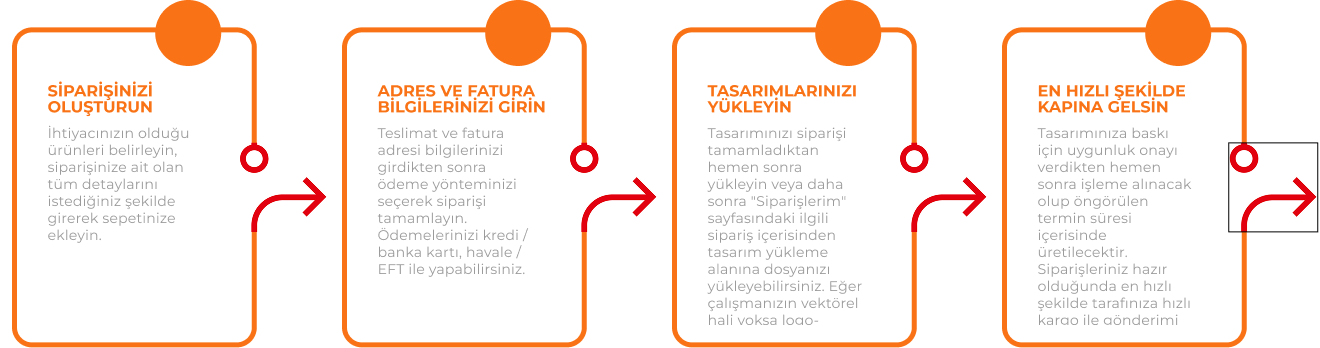 Sipariş Süreci